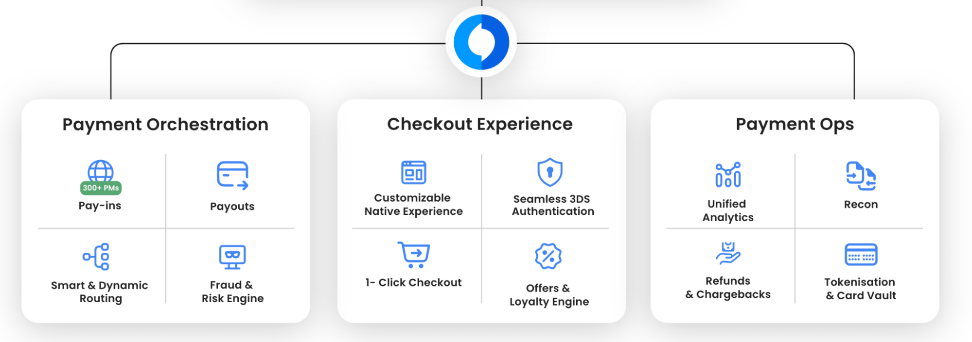 Key features of the Juspay app